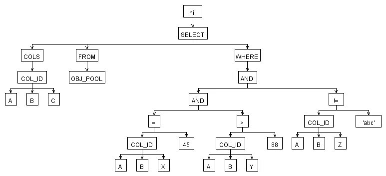 Parsed db