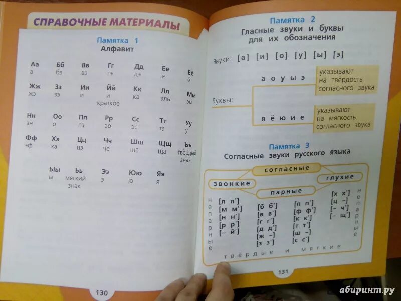 Горецкий русский 2 класс 1 часть. Русский язык памятка 1. Памятки 2 класс в 1 части. Памятка 2 русский язык 3 класс. Русский язык 3 класс памятка 1.