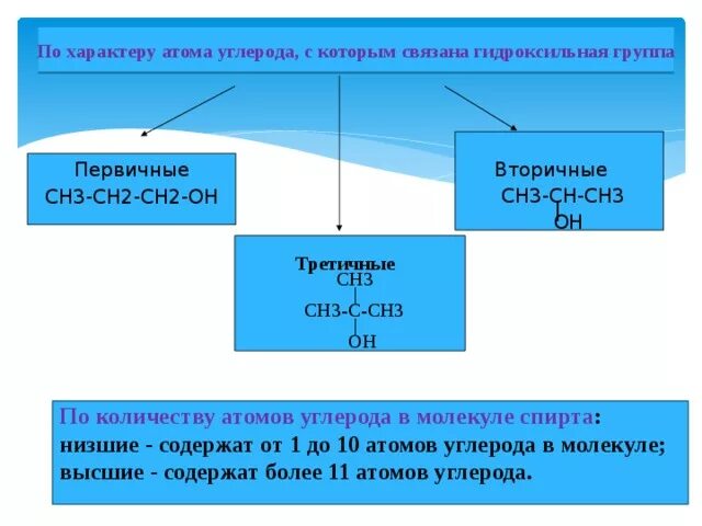 Число атомов углерода в бутане. Число атомов углерода в бутане