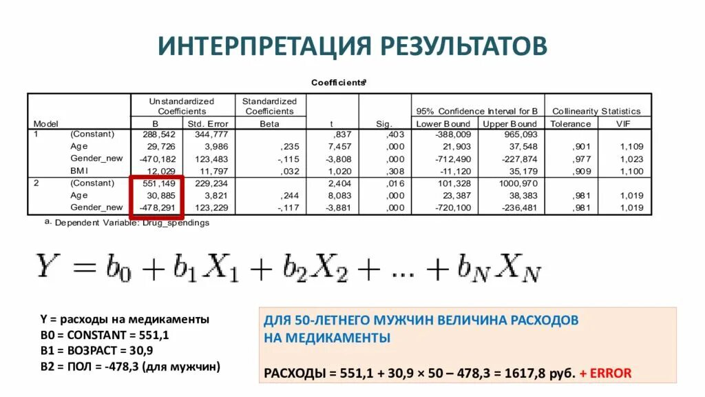 Интерпретация результатов примеры. Интерпретация результатов. Интерпретация результатов анализа. Как интерпретировать Результаты. Интерпретация результатов в математике.