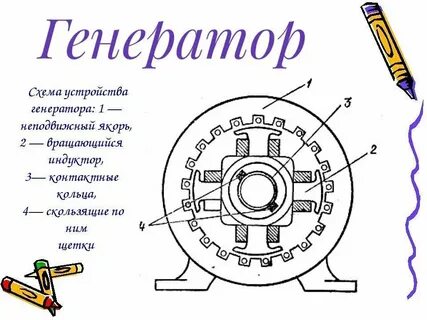 Картинка схемы генератора