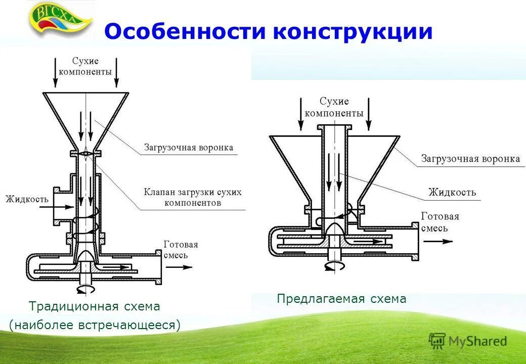 Сухой непрерывный. Дозатор для жидких компонентов схема. Дозатор сухих компонентов. Дозатор жидких и сухих компонентов. Схемы оборудования для сухих строительных смесей.