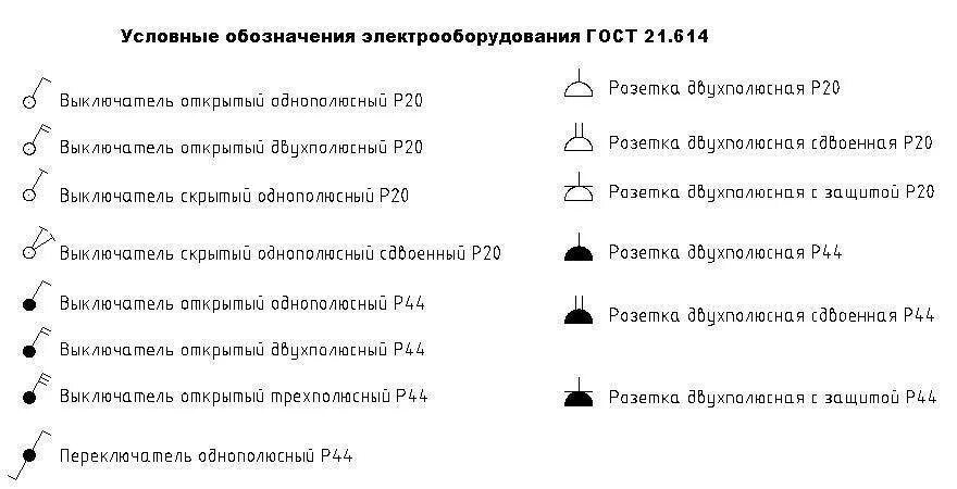 Гост электропроводки. Условное обозначение розетки RJ-45. Условно Графическое обозначение розетки на чертеже. Розетка 380 обозначение на схеме ГОСТ. Обозначение розеток и выключателей на чертежах.