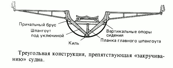 Конструкции весел. Академическая гребля строение лодки. Академическая гребля чертеж лодки. Строение Академической лодки. Устройство лодки для Академической гребли.