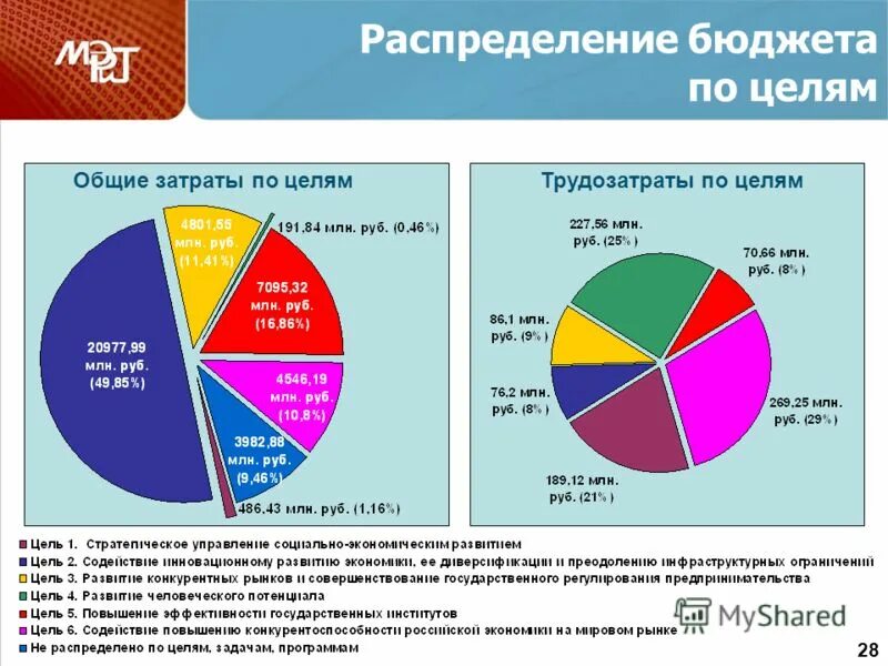 Тракторный бюджет