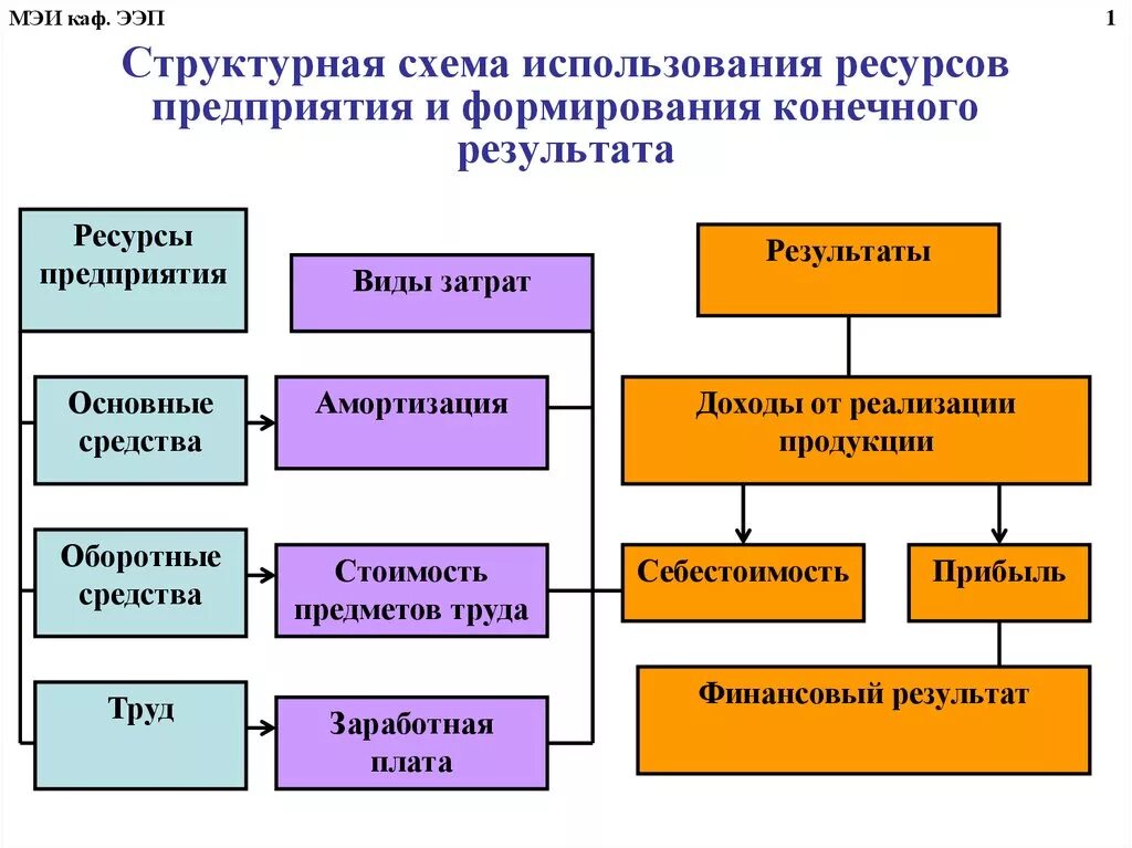 Запасы ресурсов предприятия. Ресурсы предприятия схема. использование ресурсов компании. классификация ресурсов предприятия. ресурсы организации (предприятия)..