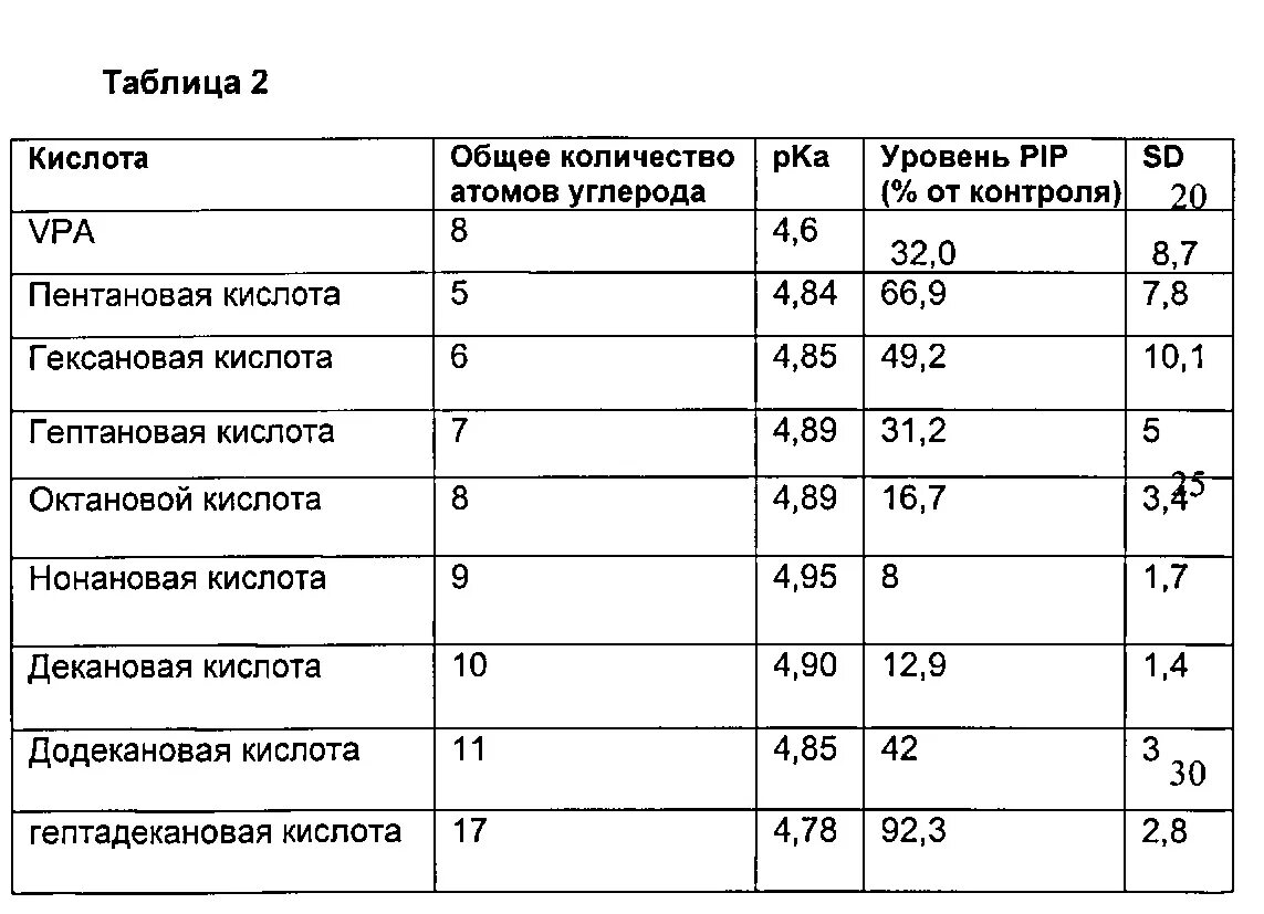 Кислоты таблица 7. Pka кислот таблица. таблица pka органических кислот. pka органических кислот. pk показатель кислотности.