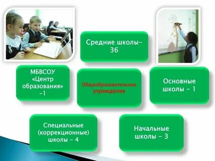 Учреждения общего образования это