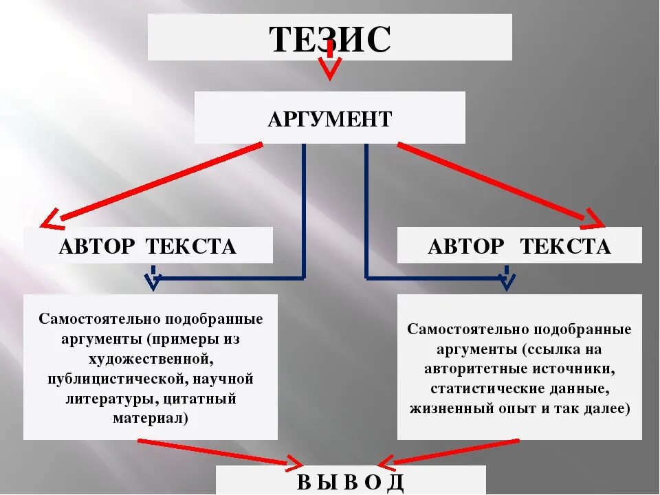 Картинки ОСНОВНОЙ ТЕЗИС ТЕКСТА ЭТО