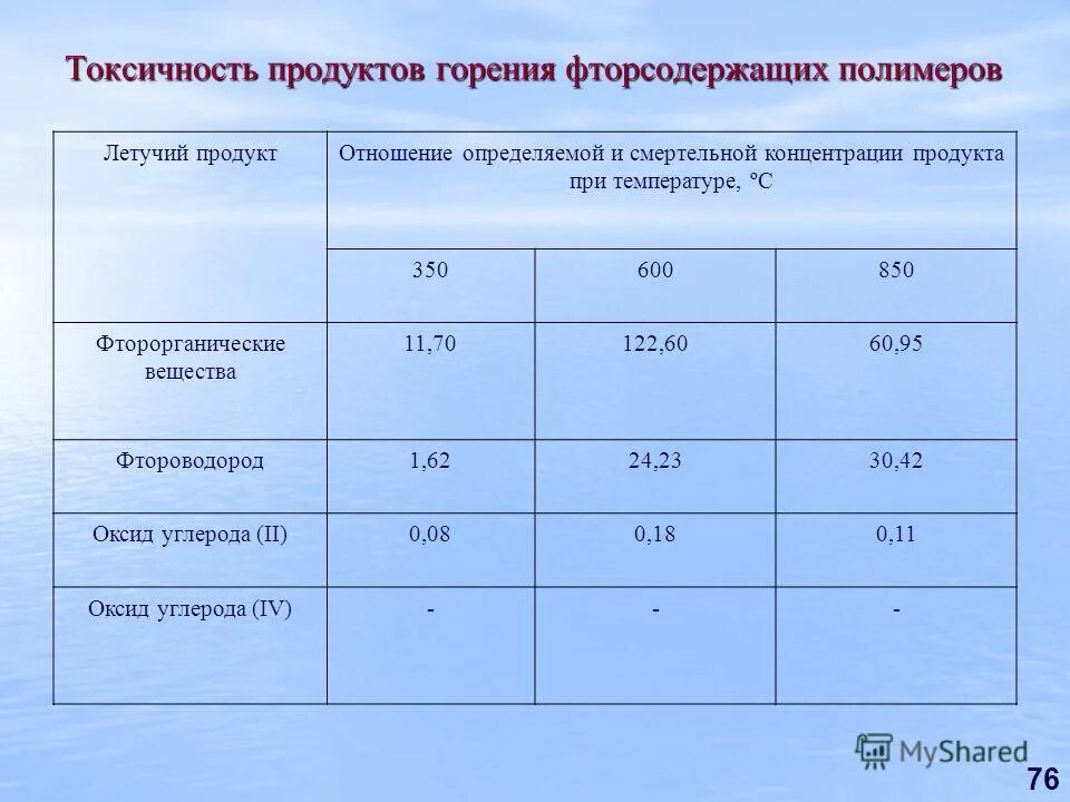 Продукт горения 3