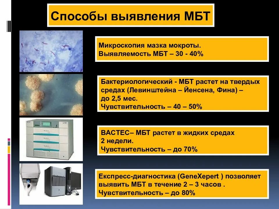 Бактериоскопические методы выявления мбт. Молекулярно-генетические методы исследования при туберкулезе. Бактериоскопический метод туберкулеза. Обнаружение мбт. Молекулярно-генетические методы диагностики туберкулеза.