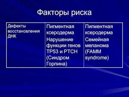 Дефект фактор