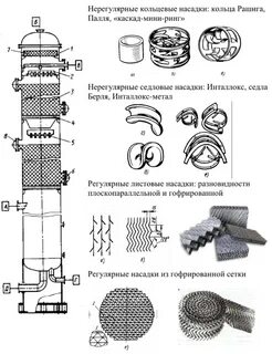 Насадка колонна