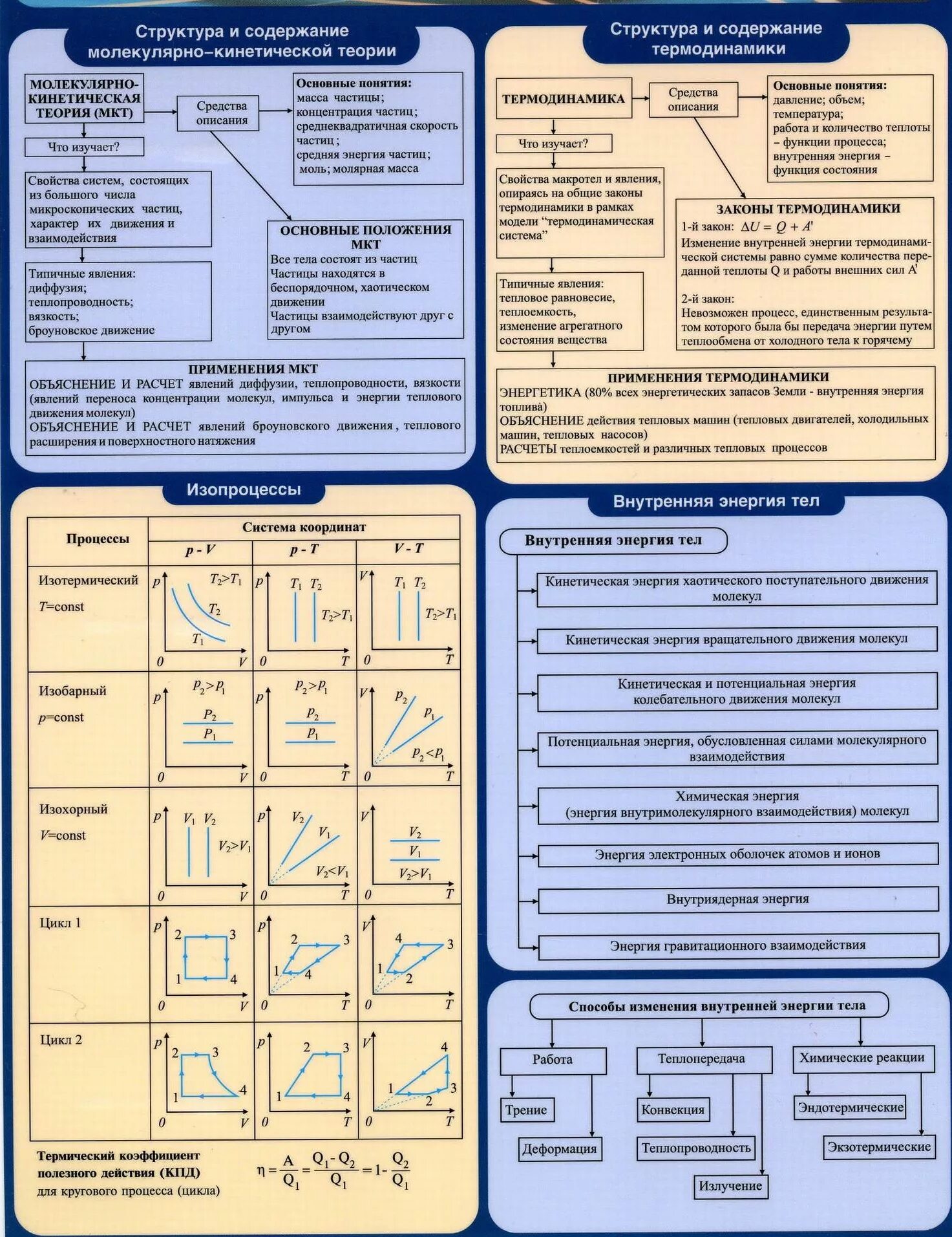 Формулы для физики егэ 2022. Физика основные. Физика основные. Формулы физика инфопласт. Физика элементарная формулы.