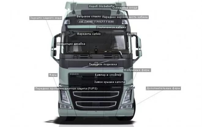 Габариты volvo fh. Габариты кабины Вольво fh13. Габариты Вольво fh13. Размеры Вольво фш16. Volvo FH 4 габариты стекла лобового.