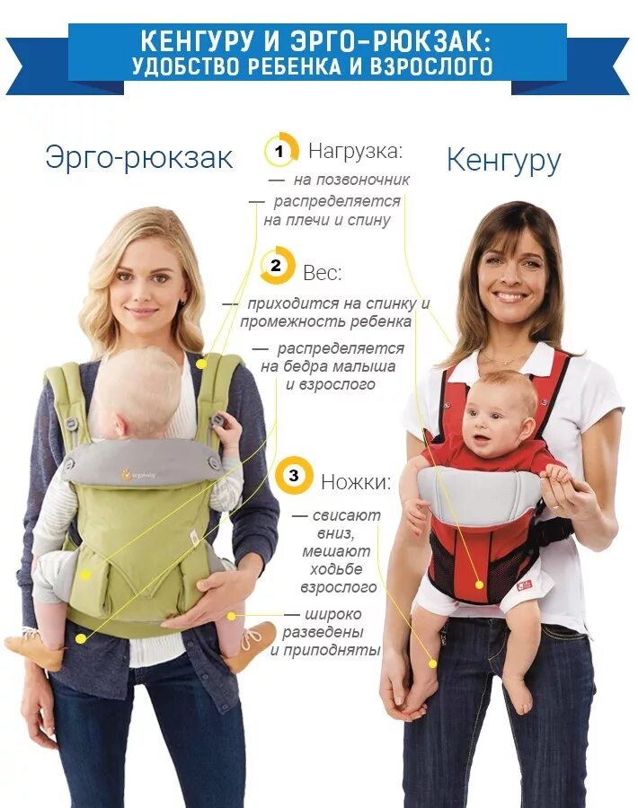 Как носить ребенка в месяц
