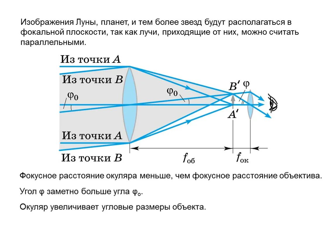 Фокусное расстояние окуляра. Фокусное расстояние телескопа. Фокусное расстояние объектива и окуляра. Фокальная плоскость окуляра.