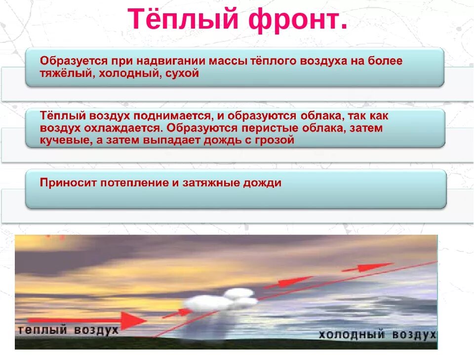 Погода на теплом атмосферном фронте. Тёплый и холодный атмосферные фронты. Теплый атмосферный фронт. Что характерно для тёплого атмосферного фронта. Что такое атмосферный фронт? Что такое теплый фронт?.