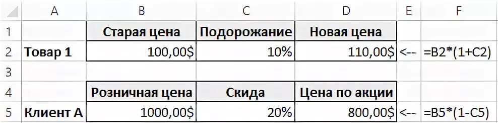 Процент в экселе формула
