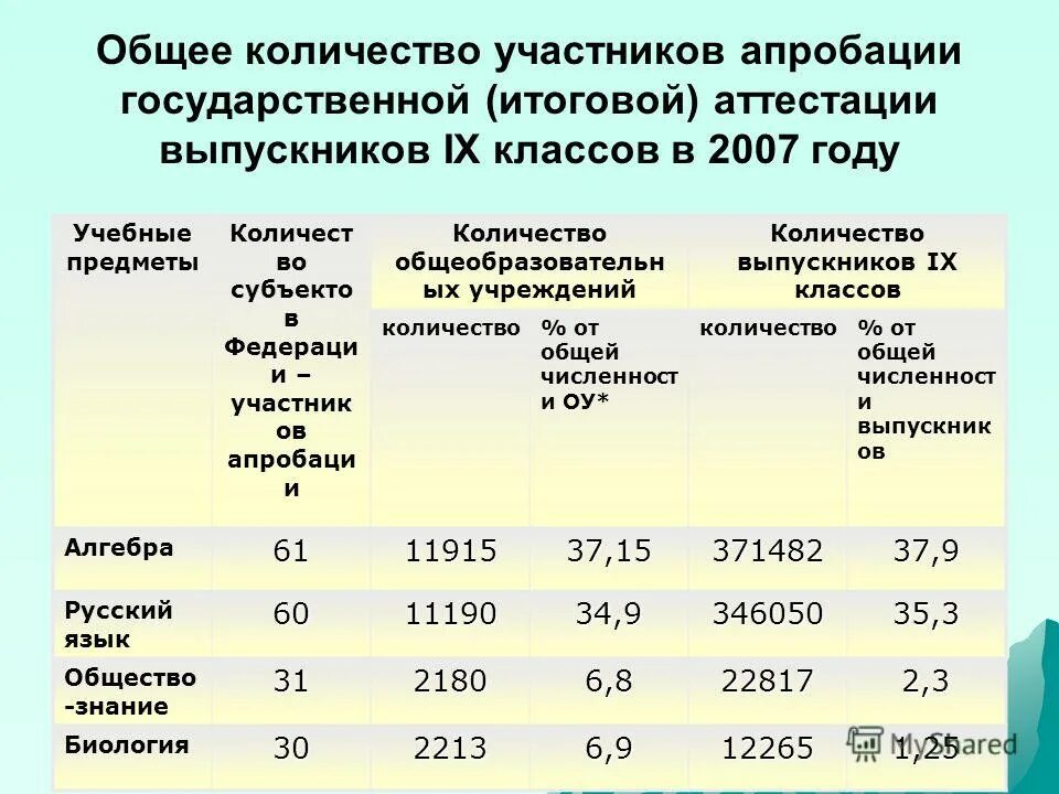 Программное обеспечение это в обществознании. Обществознание и литература куда. Аттестация выпускников. Ктп по литературному чтению 2 класс. Программа 9 класс общество.