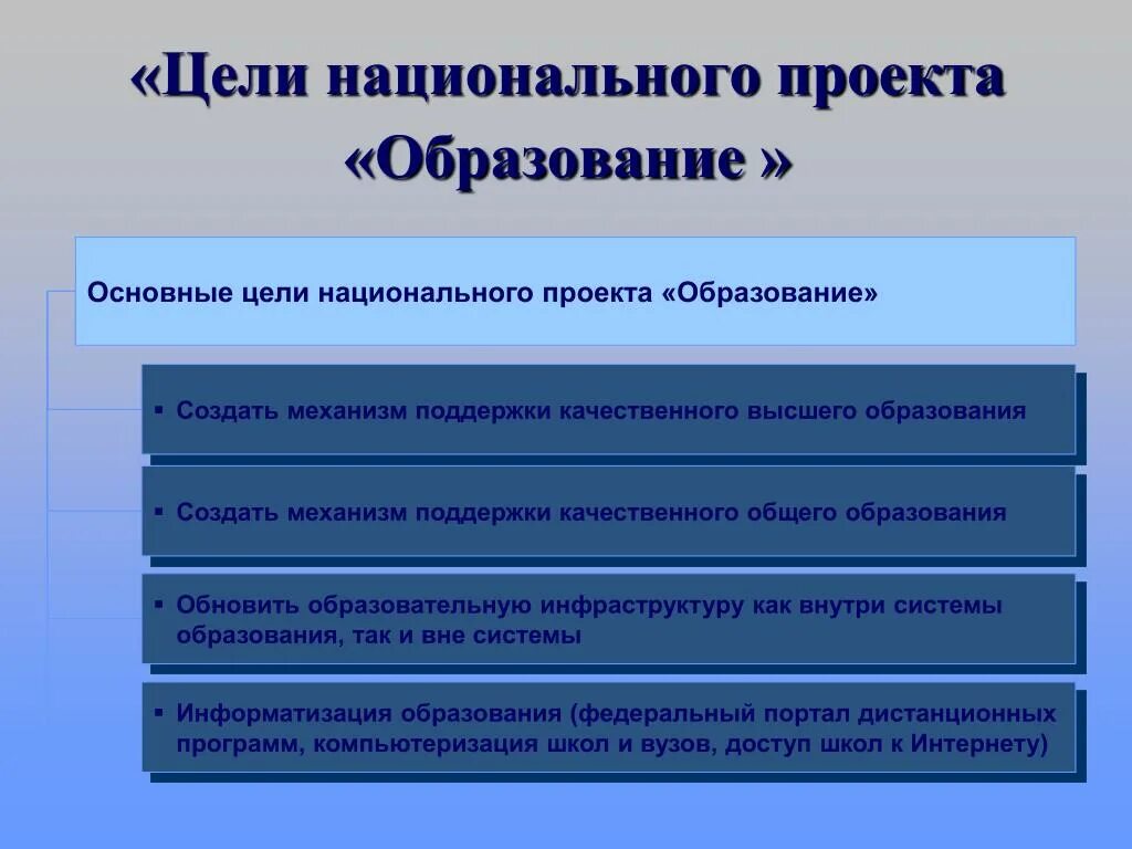 Картинки ЗАДАЧИ РАЗВИТИЯ СОВРЕМЕННОГО ОБРАЗОВАНИЯ