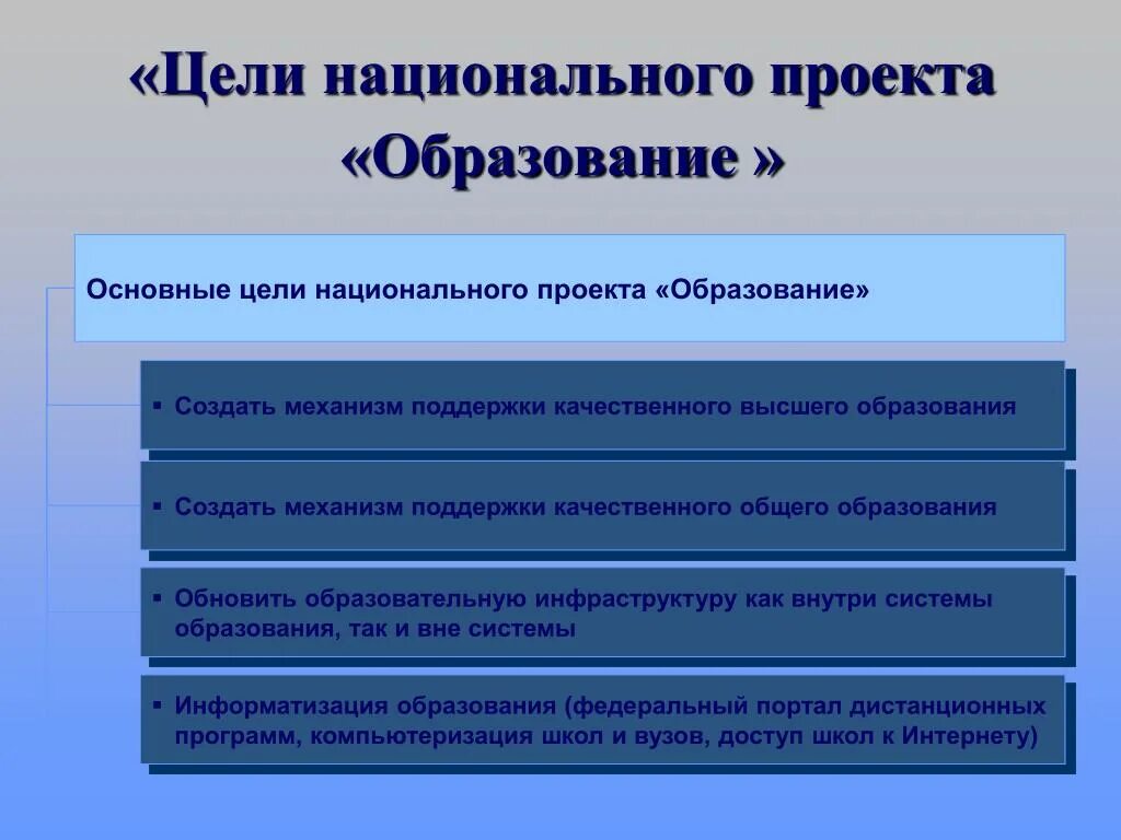 Национальные проекты содержание