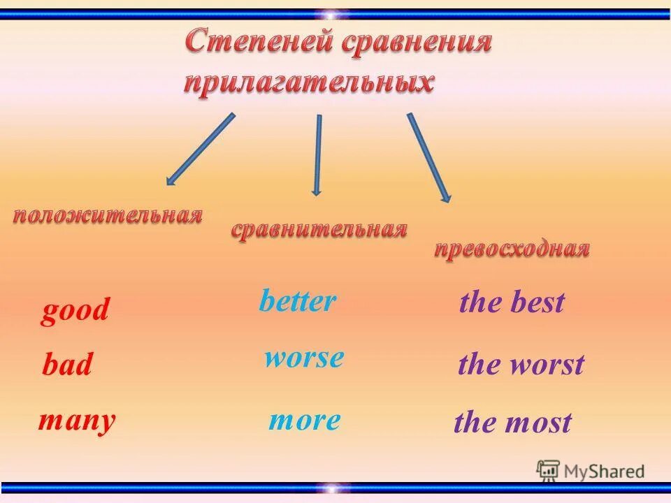Good bad many much. Степени сравнения прилагательных. сравнительная степень прилагательных bad. сравнительная степень прилагательного good. сравнительная степень warm.