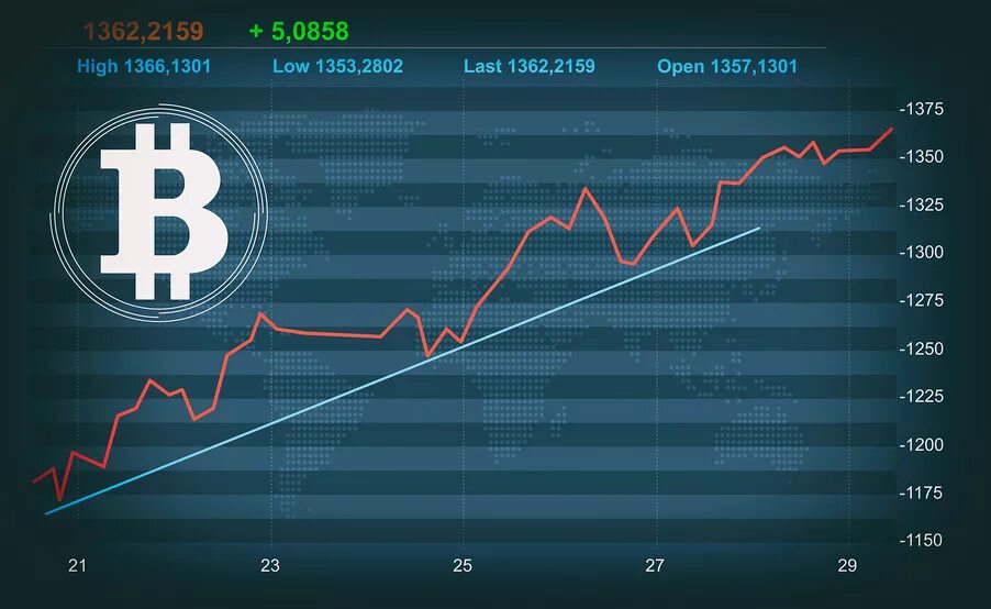 Прогнозы крипта ai