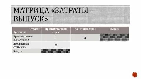 Расходы на эмиссию