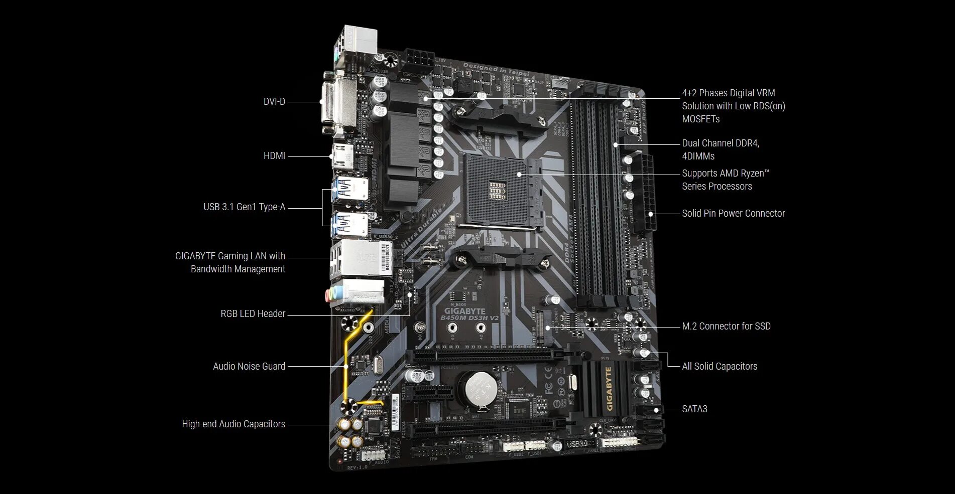 Gigabyte как узнать ревизию. B450m ds3h (rev. 1.x). gigabyte b450m ds3h v2. gigabyte b450 ds3h. gigabyte b450 ds3h v2.