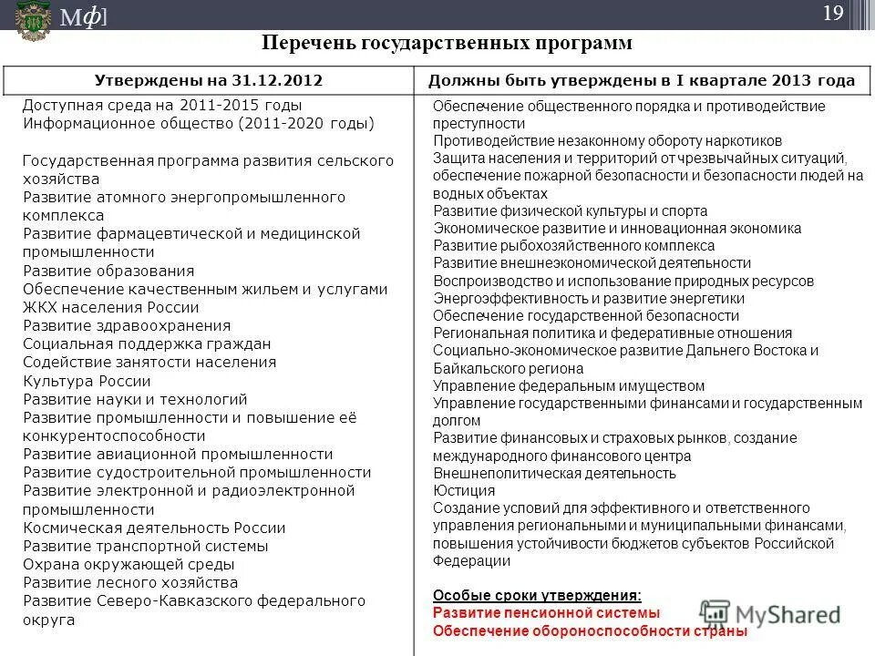Приказ министерства крыма. План реализации государственной программы. Перечень реализуемых государственных программ. Разработка государственных программ. Перечень государственных программ.