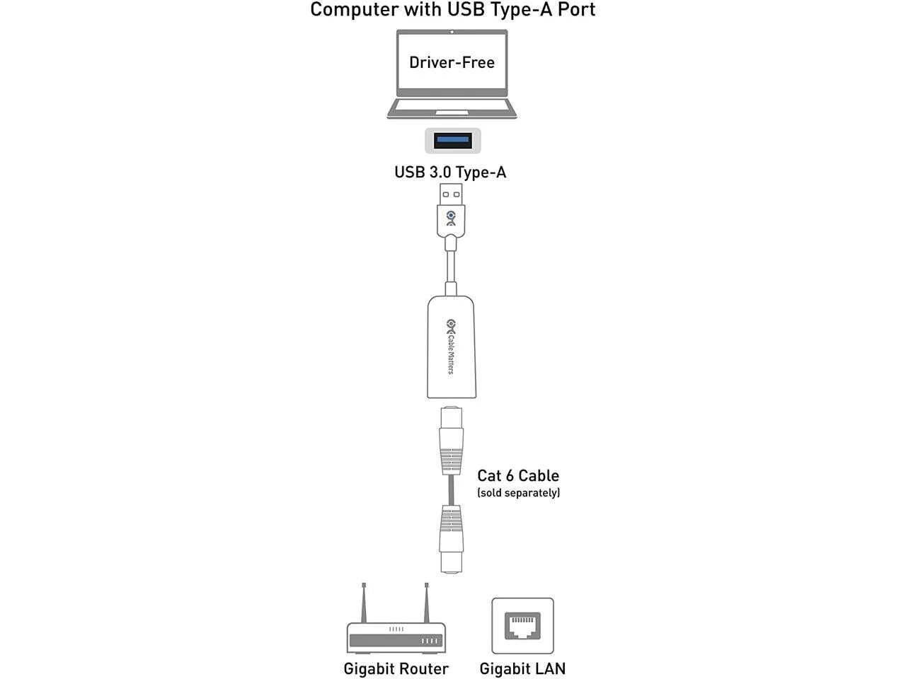 Usb lan драйвер. Usb lan драйвер
