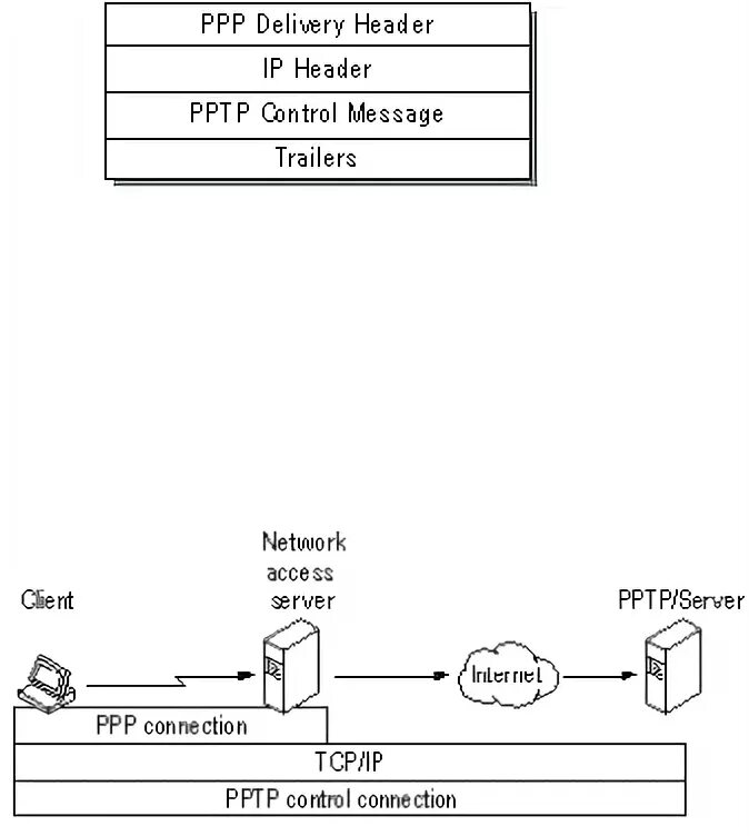 Control messages