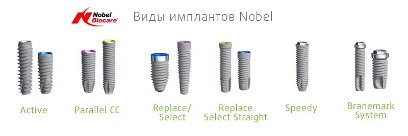 Nobel инструкция. Nobel parallel импланты. Нобель биокеар импланты. Импланты nobel biocare. Имплантаты nobel active.