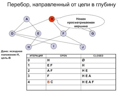Js перебор
