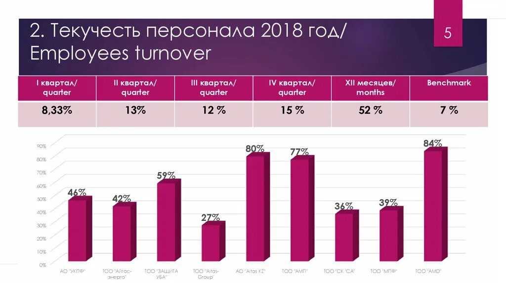 2 текучесть кадров