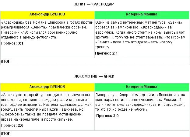 Прогноз бубнова на 23 тур. Прогноз бубнова на 23 тур