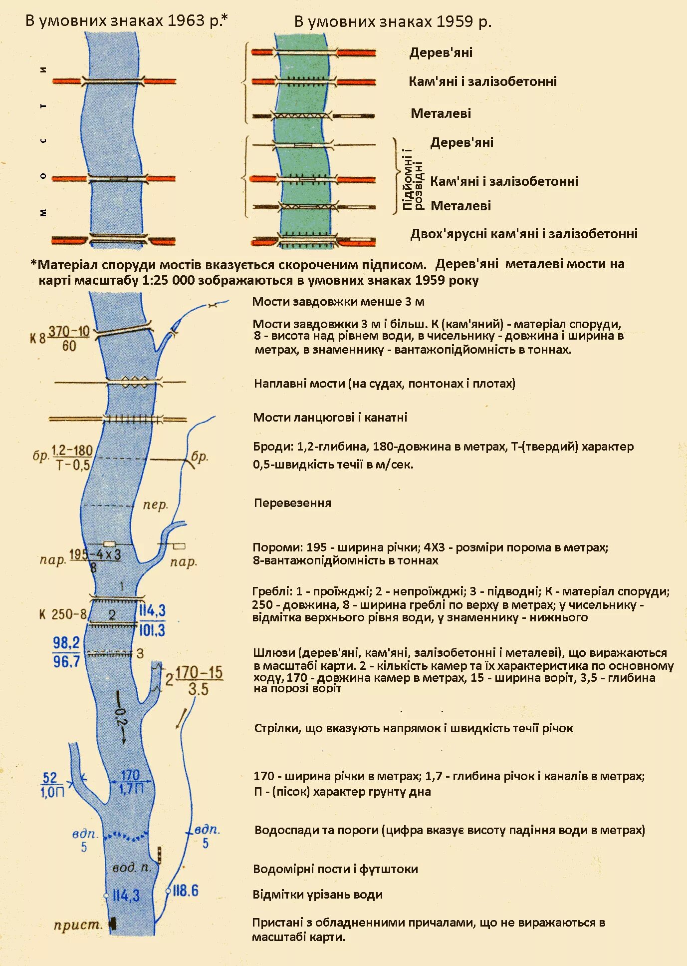 Брод на топографической карте. Обозначение цифр на топографических картах. Обозначение моста на топографической карте. Обозначение мостов на топографических картах расшифровка. Условные обозначения мостов на топографических картах.