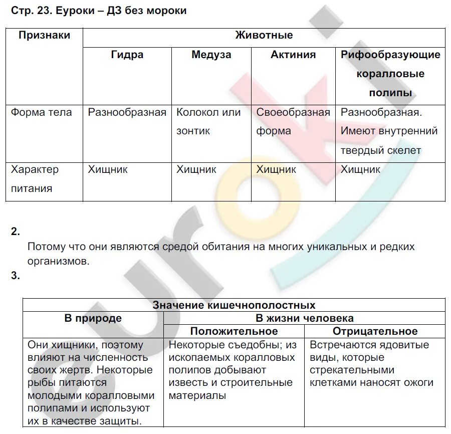 Биология 5 класс параграф 21 взаимосвязи. Биология 7 класс Тихонова Романова. Биология 7 класс параграф 7 таблица. Рабочая тетрадь по биологии 7 класс Тихонова. Тихонова Романов тетрадь биология 7.