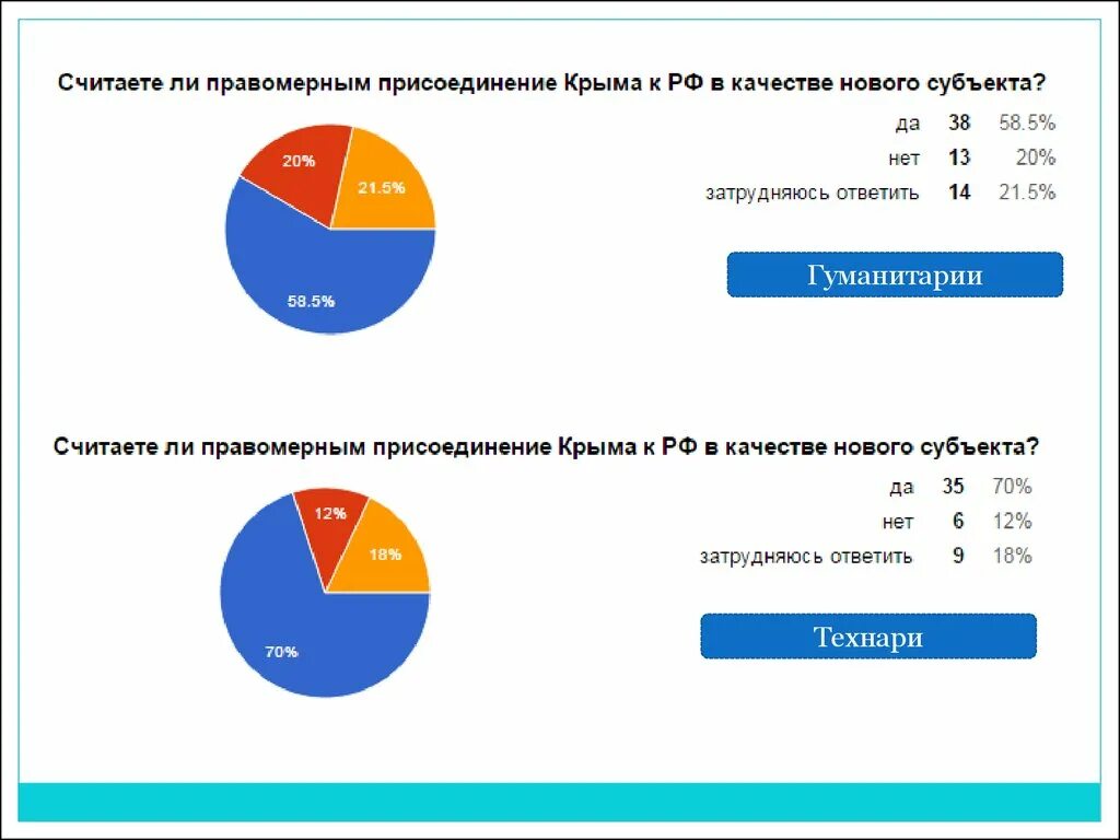 Проголосовали за присоединение