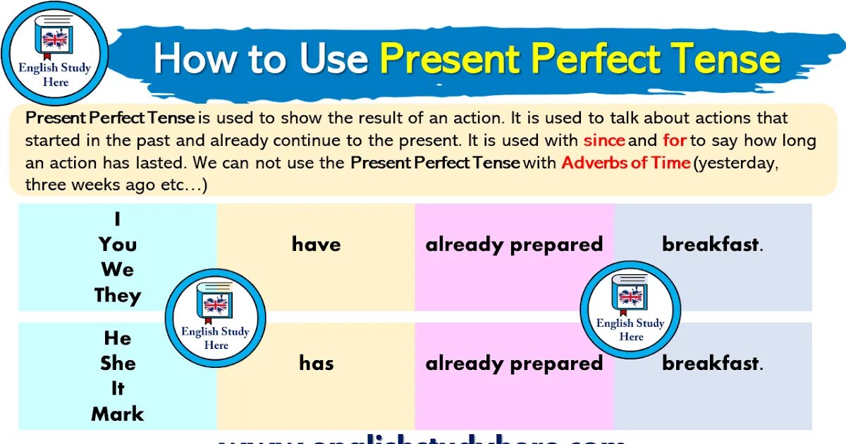 Past perfect tense test. Use в презент Перфект. The present perfect Tense how long. Present perfect Tense with webtoon story.