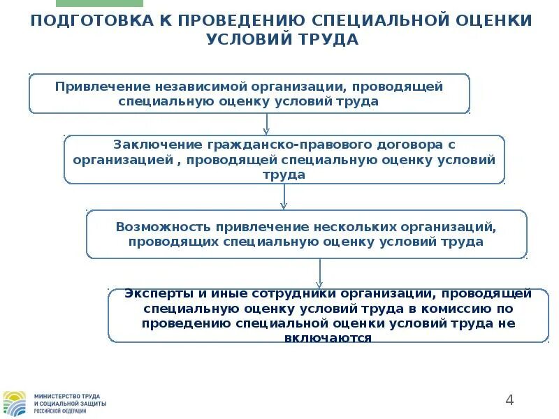 Обеспечение проведения специальной оценки условий труда. Цели и задачи специальной оценки условий труда. цель проведения специальной оценки условий труда. цель и сроки проведения специальной оценки труда.. цель проведения соут рабочих мест.