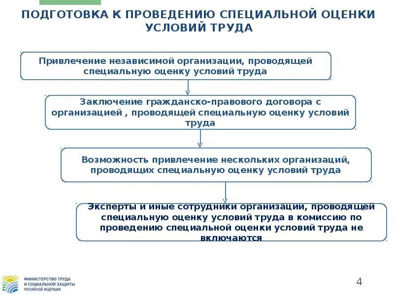 На предприятии проведена специальная оценка условий труда