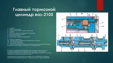 Диаметр тормозного цилиндра ваз