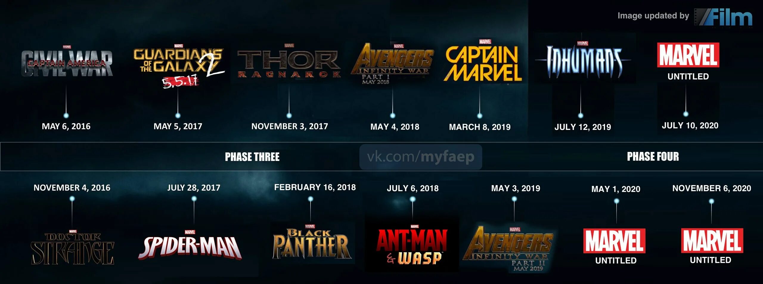 Marvel rivals дата. Хронология киновселенной Марвел 2022.