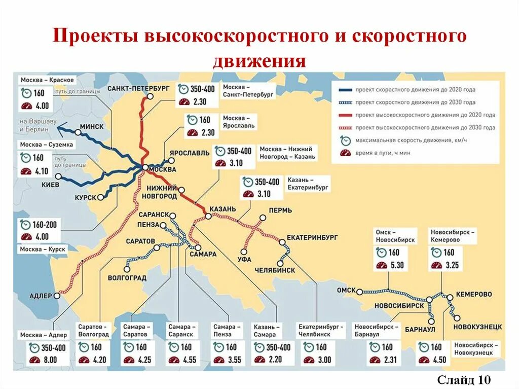 Сколько жд в россии