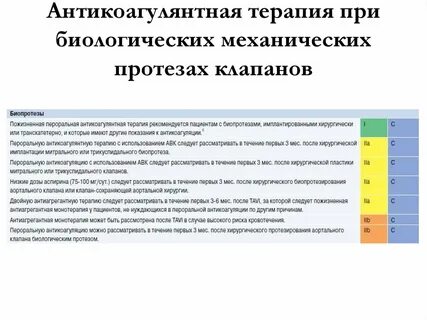 После протезирования клапана