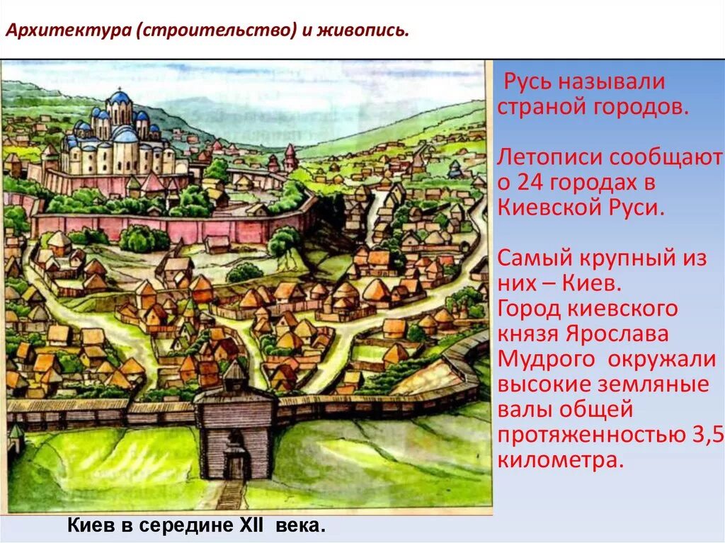 Древний русский киев. Киев при Киевской Руси. Древний Киев Киевская Русь. Город Киев в древней Руси. Киев 12 век.