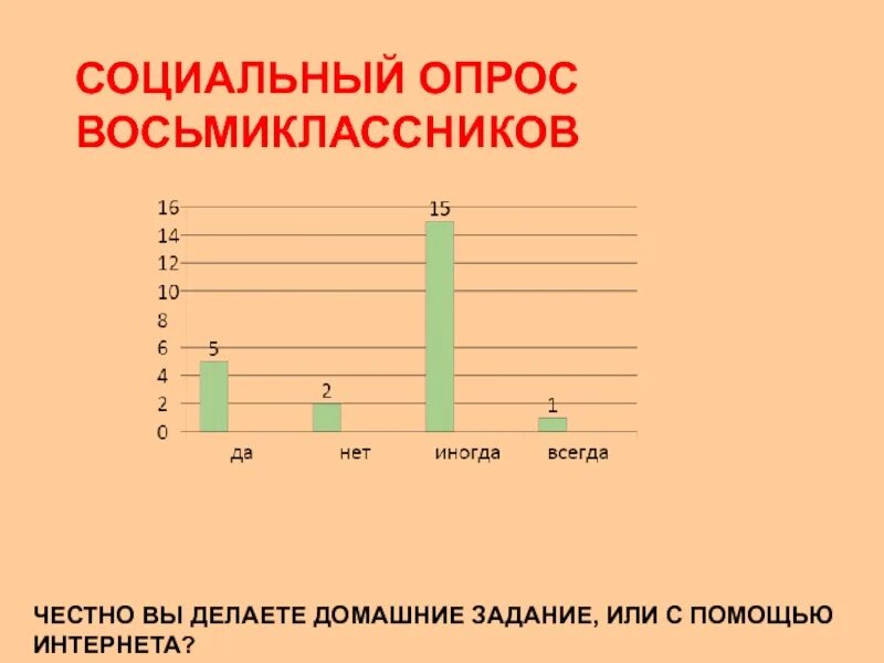 Служба соц опросов. Социальный опрос. Социальный опрос картинки. Прикольный социальный опрос. Утренний соц опрос.