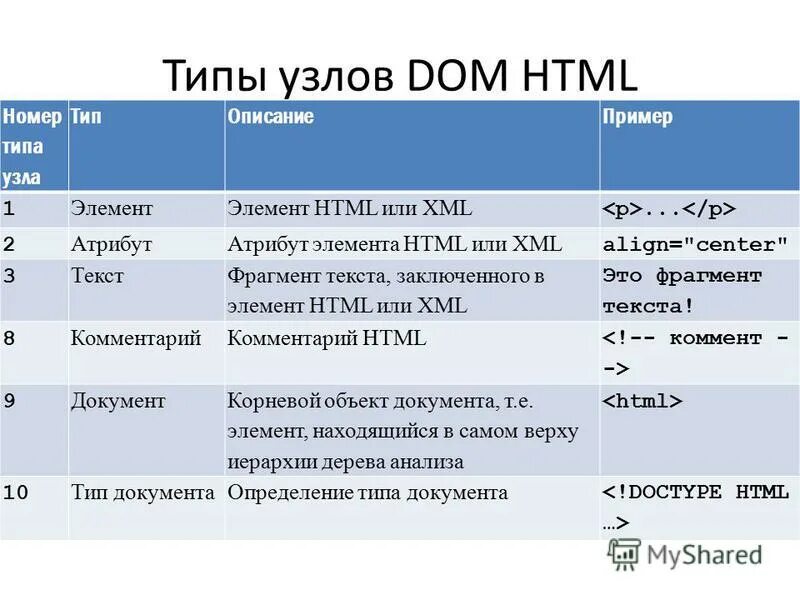 узлы xml